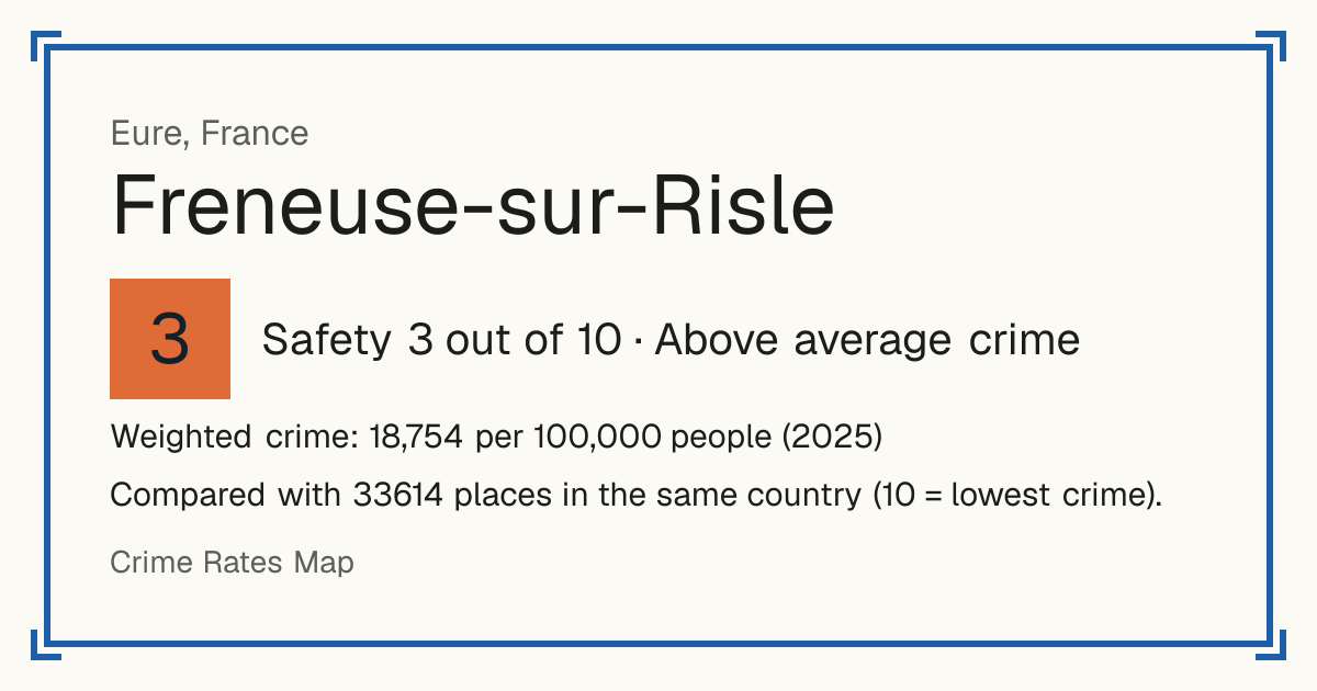 Freneuse-sur-Risle, France: Safety 3 out of 10 (Above average crime). Weighted crime: 18,754 per 100,000 people (2025).