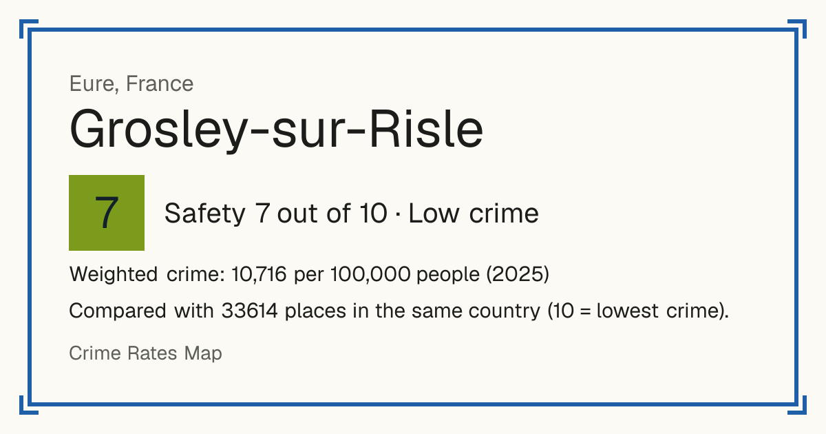 Grosley-sur-Risle, France: Safety 7 out of 10 (Low crime). Weighted crime: 10,716 per 100,000 people (2025).