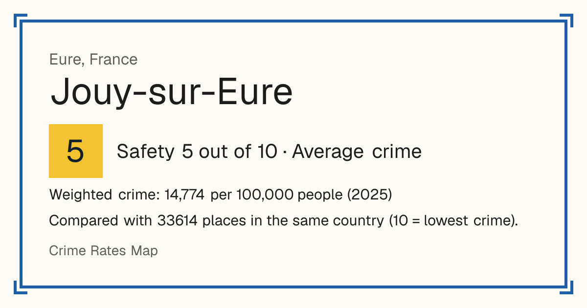 Jouy-sur-Eure, France: Safety 5 out of 10 (Average crime). Weighted crime: 14,774 per 100,000 people (2025).