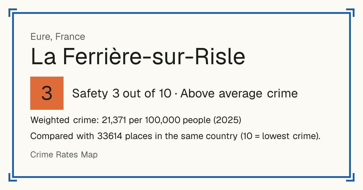 La Ferrière-sur-Risle, France: Safety 3 out of 10 (Above average crime). Weighted crime: 21,371 per 100,000 people (2025).