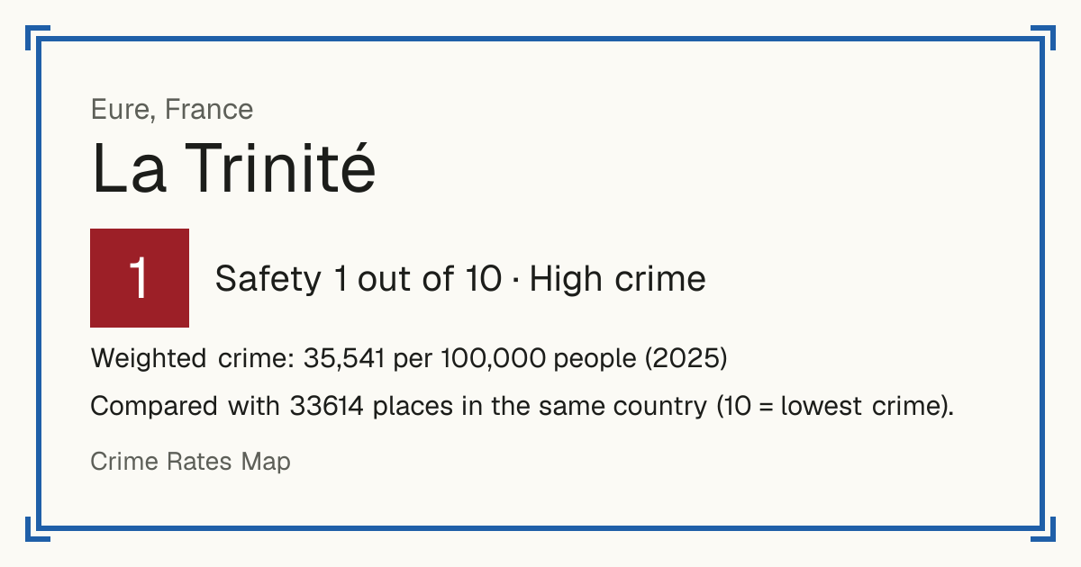 La Trinité, Eure, France: Safety 1 out of 10 (High crime). Weighted crime: 35,541 per 100,000 people (2025).