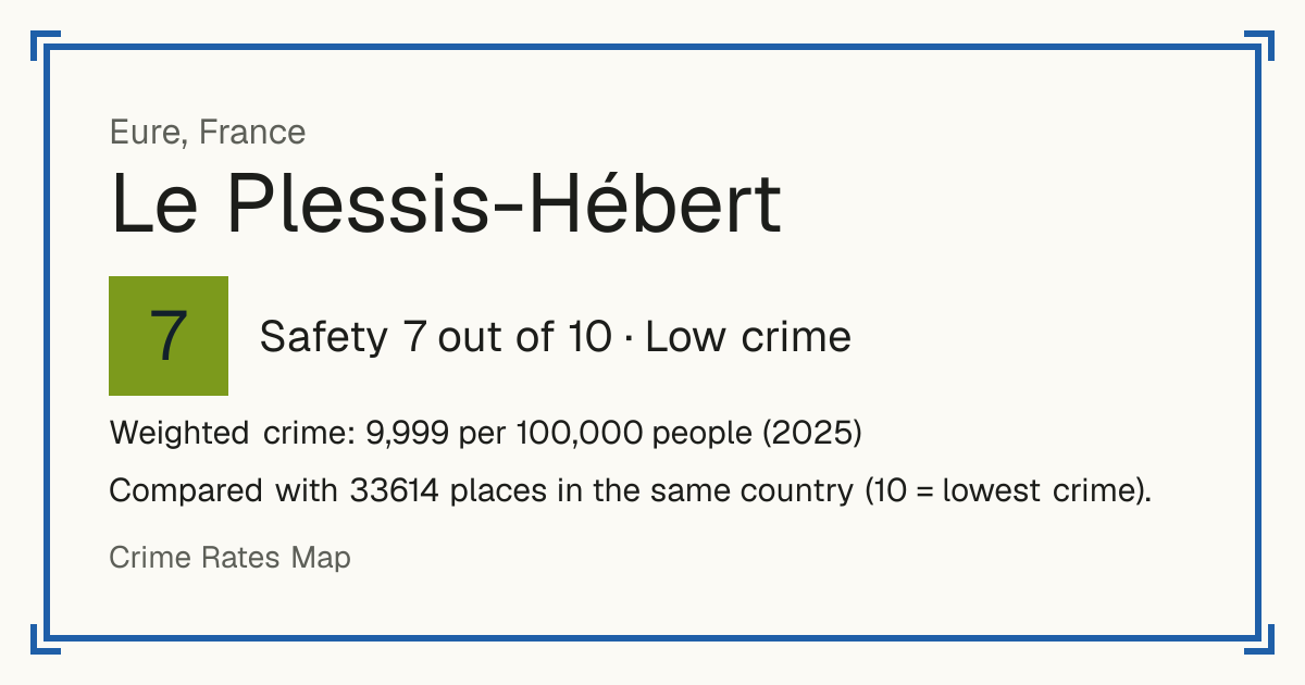 Le Plessis-Hébert, France: Safety 7 out of 10 (Low crime). Weighted crime: 9,999 per 100,000 people (2025).