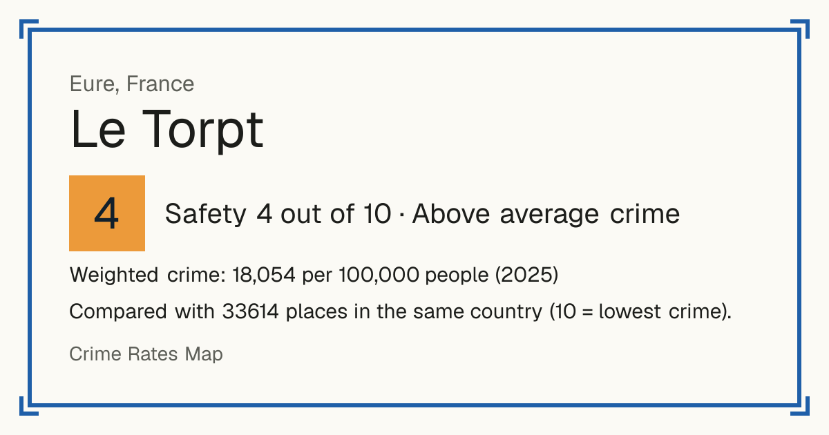 Le Torpt, France: Safety 4 out of 10 (Above average crime). Weighted crime: 18,054 per 100,000 people (2025).
