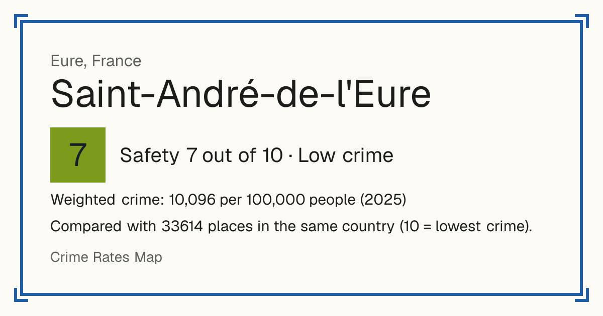 Saint-André-de-l'Eure, France: Safety 7 out of 10 (Low crime). Weighted crime: 10,096 per 100,000 people (2025).