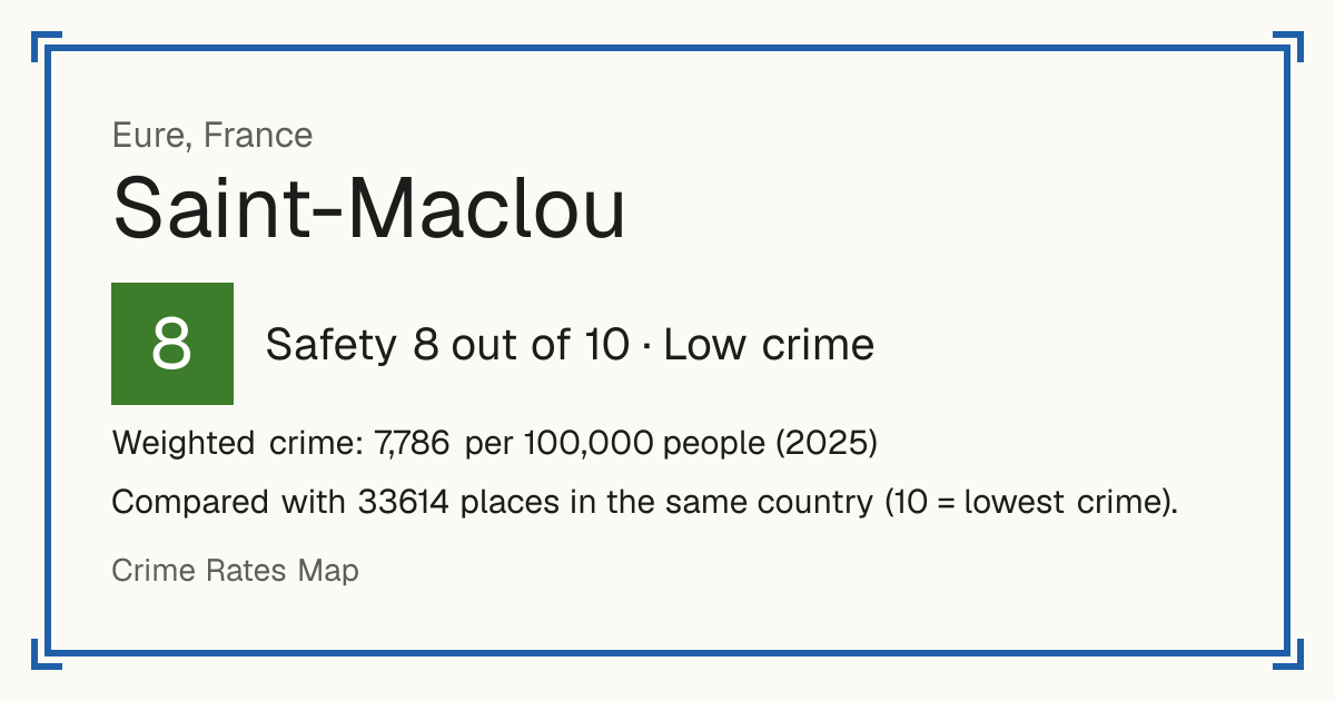 Saint-Maclou, France: Safety 8 out of 10 (Low crime). Weighted crime: 7,786 per 100,000 people (2025).