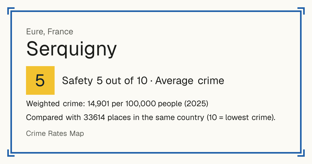 Serquigny, France: Safety 5 out of 10 (Average crime). Weighted crime: 14,901 per 100,000 people (2025).