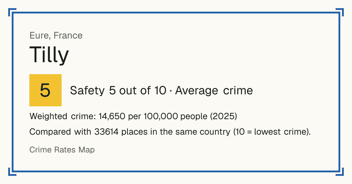 Tilly, Eure, France: Safety 5 out of 10 (Average crime). Weighted crime: 14,650 per 100,000 people (2025).
