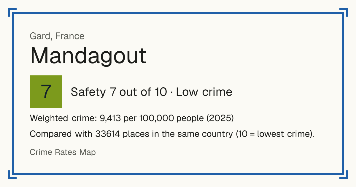 Mandagout, France: Safety 7 out of 10 (Low crime). Weighted crime: 9,413 per 100,000 people (2025).