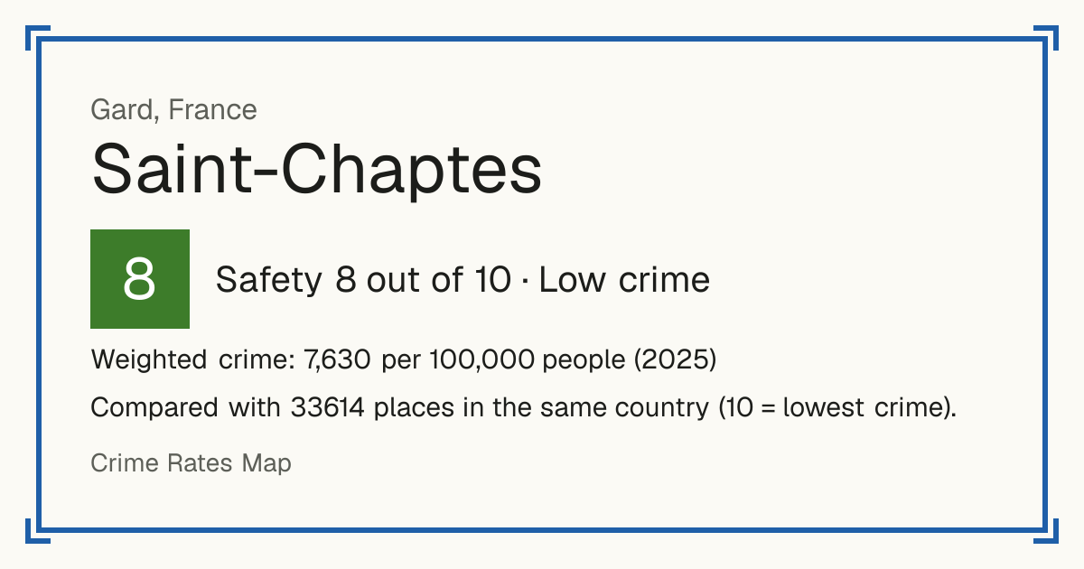 Saint-Chaptes, France: Safety 8 out of 10 (Low crime). Weighted crime: 7,630 per 100,000 people (2025).