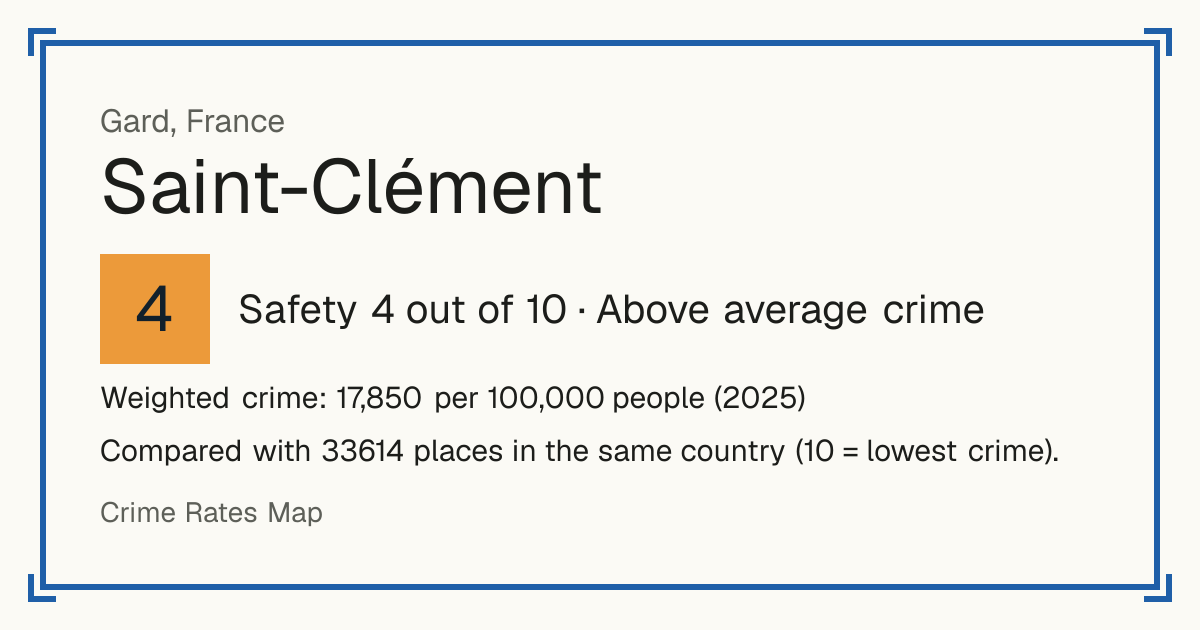 Saint-Clément, Gard, France: Safety 4 out of 10 (Above average crime). Weighted crime: 17,850 per 100,000 people (2025).