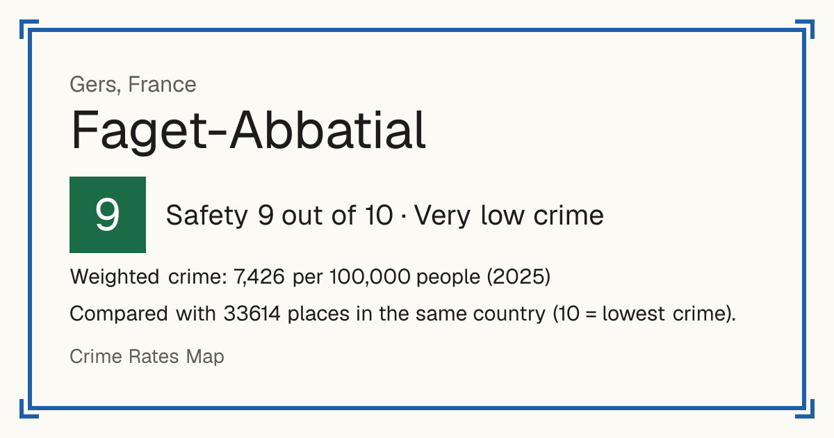 Faget-Abbatial, France: Safety 9 out of 10 (Very low crime). Weighted crime: 7,426 per 100,000 people (2025).