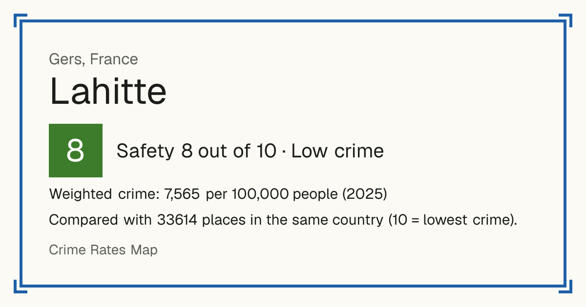 Lahitte, France: Safety 8 out of 10 (Low crime). Weighted crime: 7,565 per 100,000 people (2025).