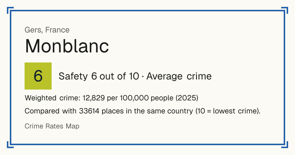 Monblanc, France: Safety 6 out of 10 (Average crime). Weighted crime: 12,829 per 100,000 people (2025).
