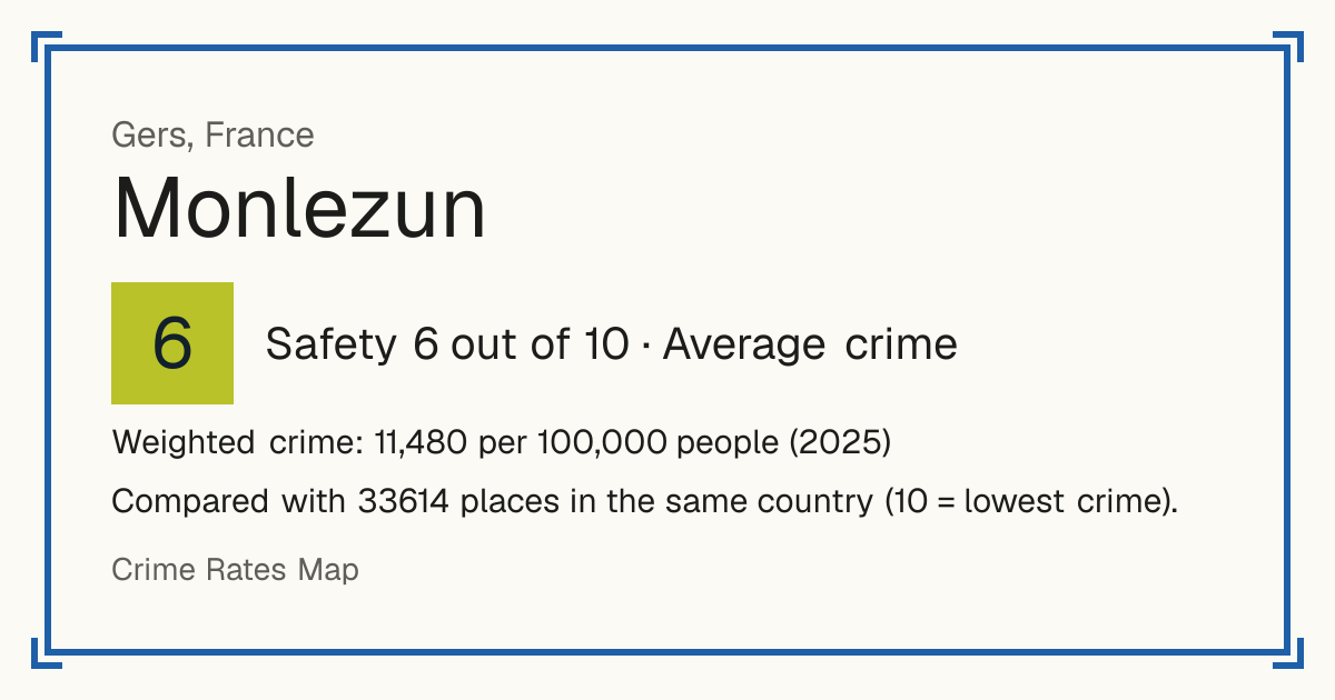Monlezun, France: Safety 6 out of 10 (Average crime). Weighted crime: 11,480 per 100,000 people (2025).