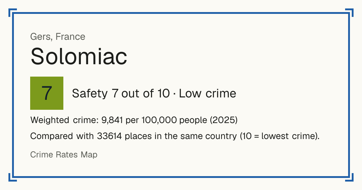 Solomiac, France: Safety 7 out of 10 (Low crime). Weighted crime: 9,841 per 100,000 people (2025).