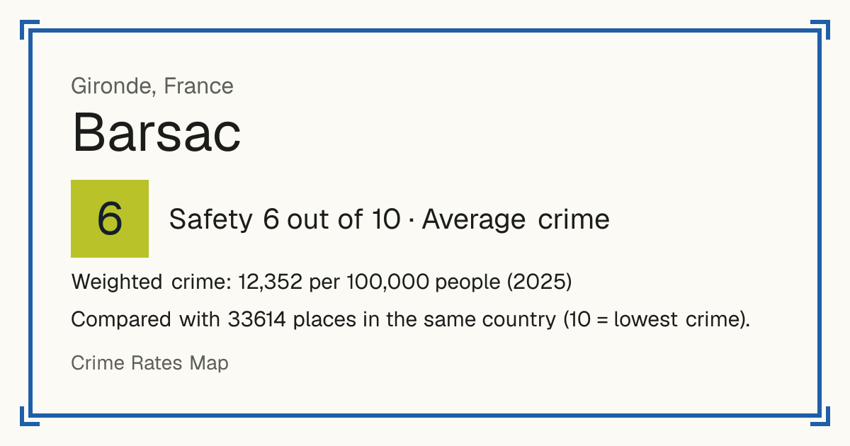 Barsac, Gironde, France: Safety 6 out of 10 (Average crime). Weighted crime: 12,352 per 100,000 people (2025).