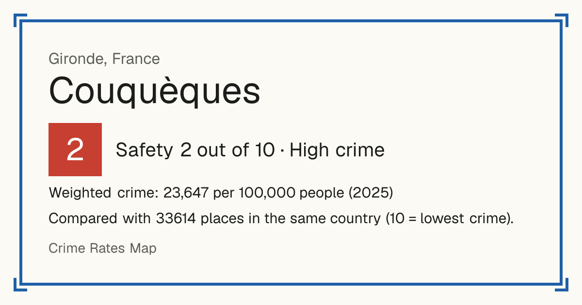Couquèques, France: Safety 2 out of 10 (High crime). Weighted crime: 23,647 per 100,000 people (2025).