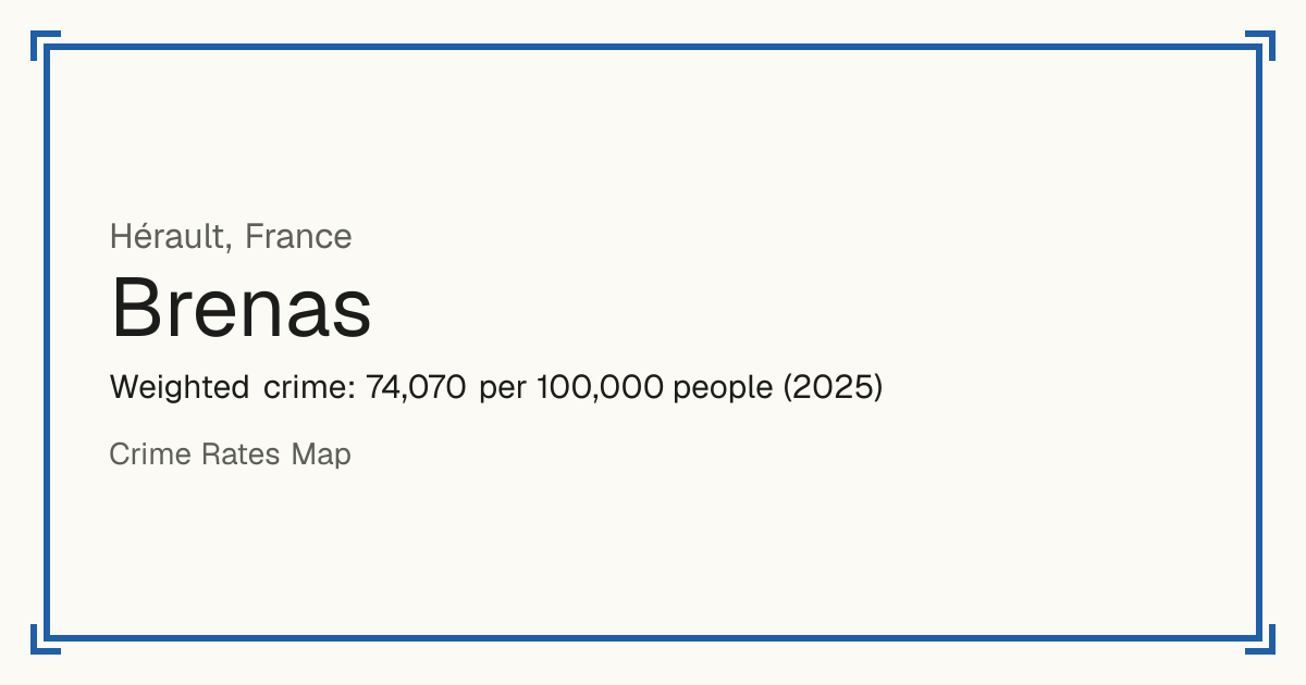 Brenas, France: Weighted crime: 74,070 per 100,000 people (2025).