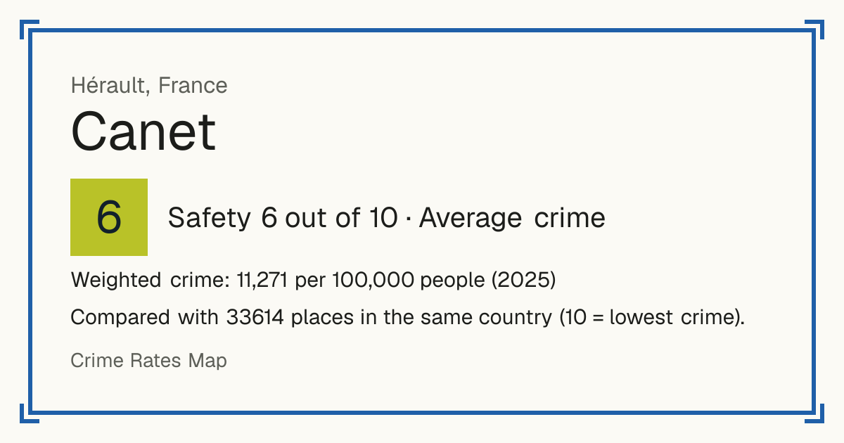 Canet, Hérault, France: Safety 6 out of 10 (Average crime). Weighted crime: 11,271 per 100,000 people (2025).
