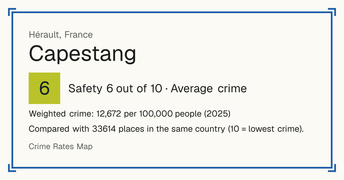 Capestang, France: Safety 6 out of 10 (Average crime). Weighted crime: 12,672 per 100,000 people (2025).