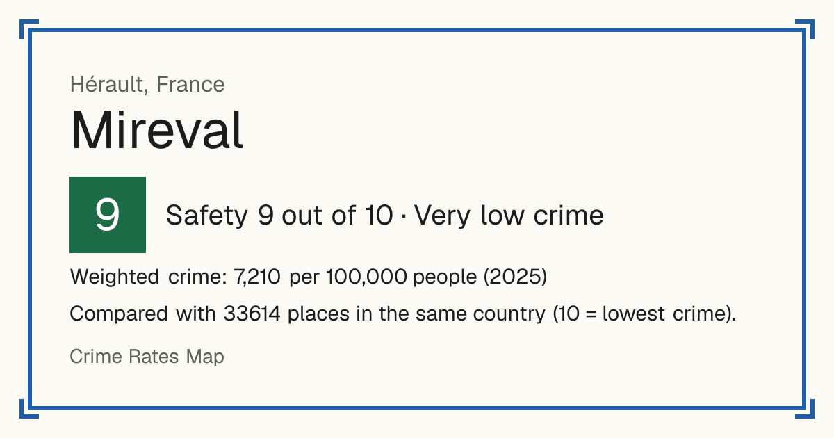 Mireval, France: Safety 9 out of 10 (Very low crime). Weighted crime: 7,210 per 100,000 people (2025).