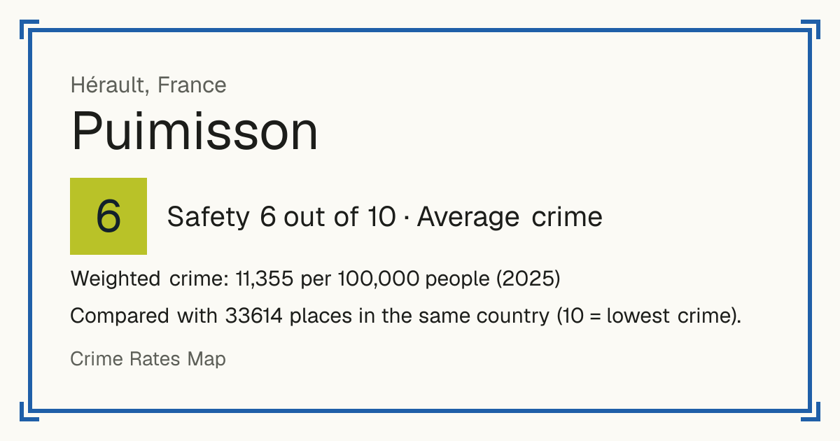 Puimisson, France: Safety 6 out of 10 (Average crime). Weighted crime: 11,355 per 100,000 people (2025).