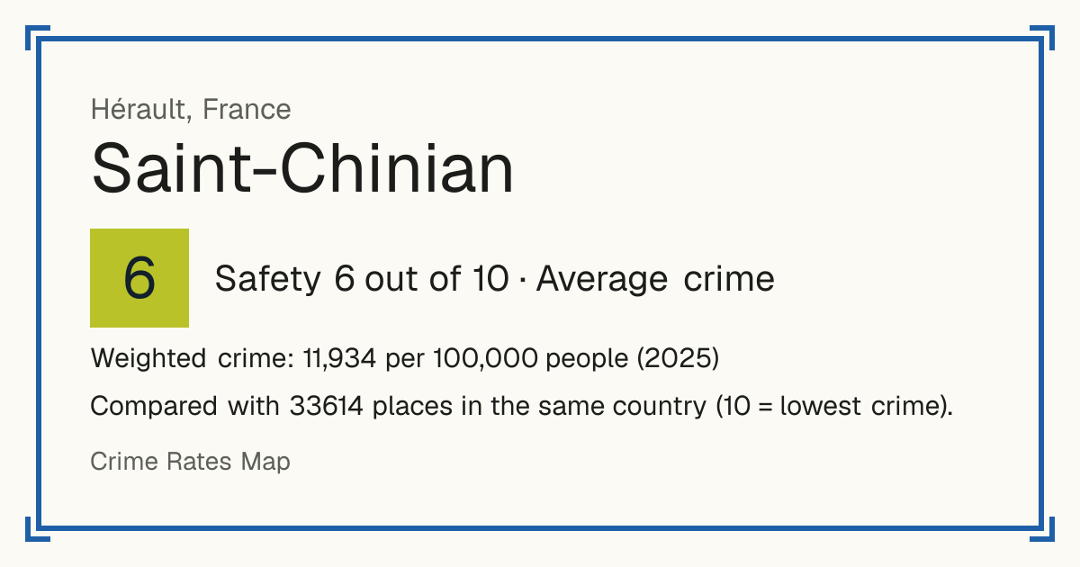 Saint-Chinian, France: Safety 6 out of 10 (Average crime). Weighted crime: 11,934 per 100,000 people (2025).
