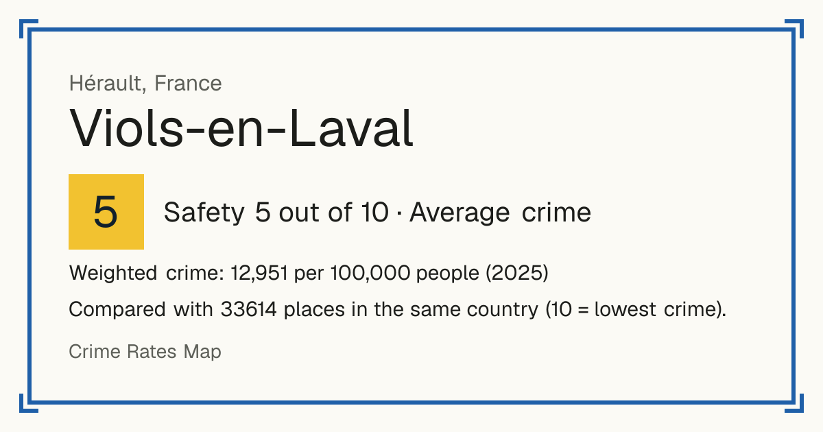 Viols-en-Laval, France: Safety 5 out of 10 (Average crime). Weighted crime: 12,951 per 100,000 people (2025).