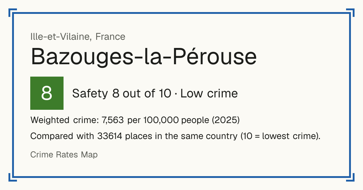 Bazouges-la-Pérouse, France: Safety 8 out of 10 (Low crime). Weighted crime: 7,563 per 100,000 people (2025).