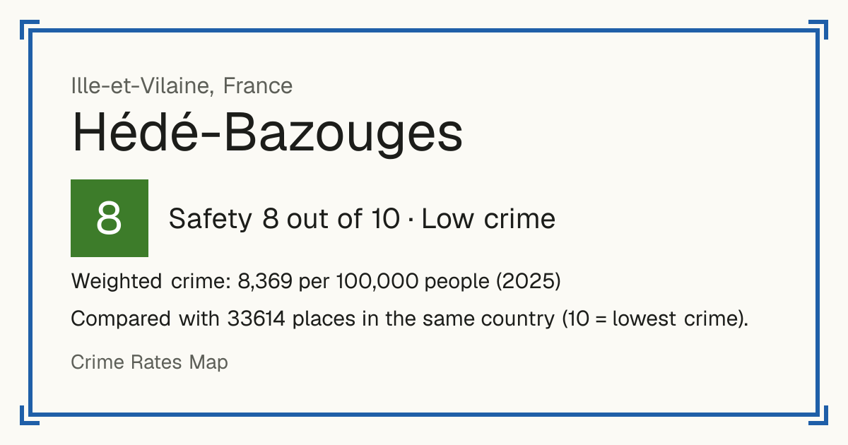 Hédé-Bazouges, France: Safety 8 out of 10 (Low crime). Weighted crime: 8,369 per 100,000 people (2025).