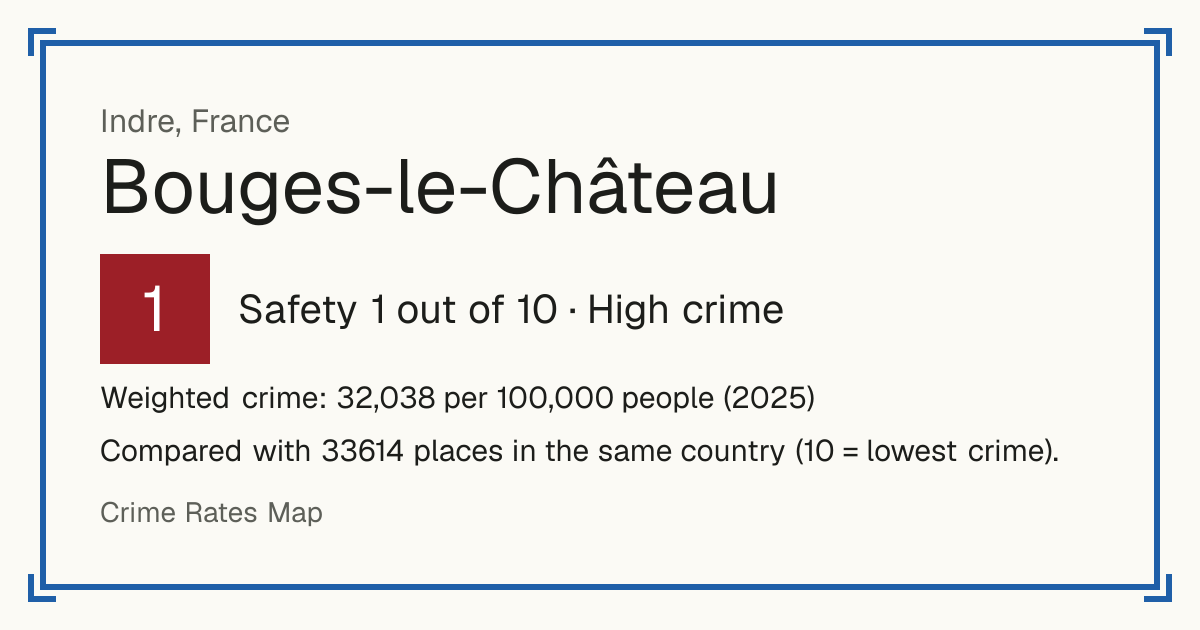 Bouges-le-Château, France: Safety 1 out of 10 (High crime). Weighted crime: 32,038 per 100,000 people (2025).