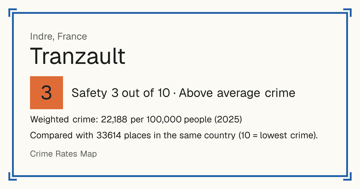 Tranzault, France: Safety 3 out of 10 (Above average crime). Weighted crime: 22,188 per 100,000 people (2025).