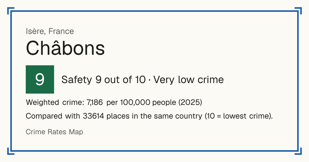 Châbons, France: Safety 9 out of 10 (Very low crime). Weighted crime: 7,186 per 100,000 people (2025).