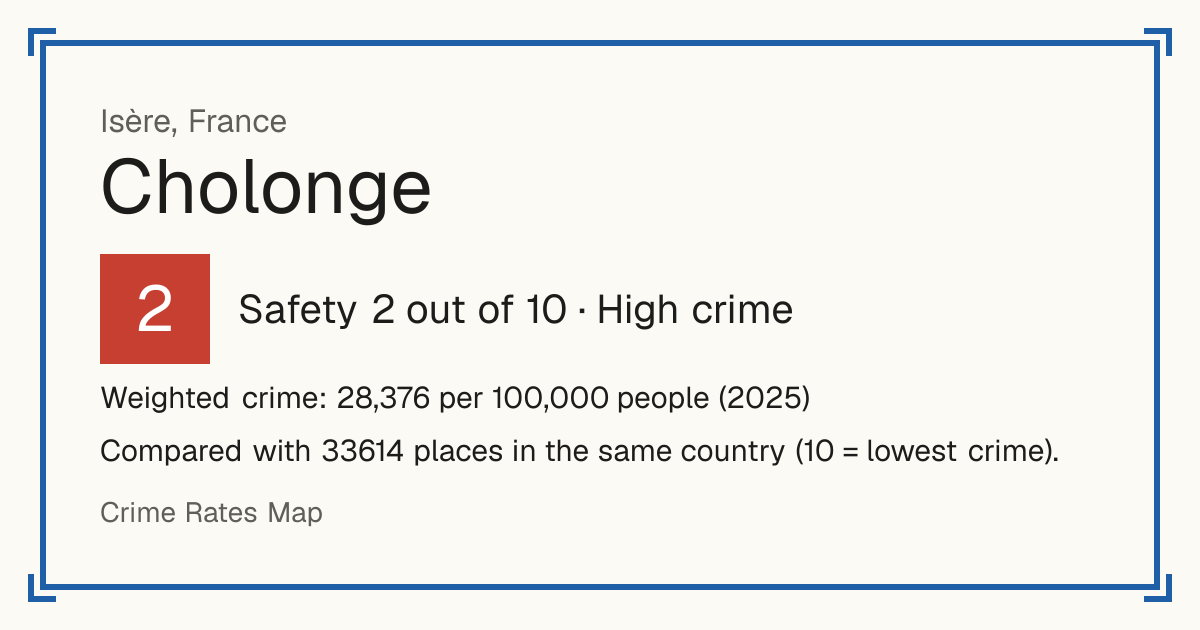 Cholonge, France: Safety 2 out of 10 (High crime). Weighted crime: 28,376 per 100,000 people (2025).