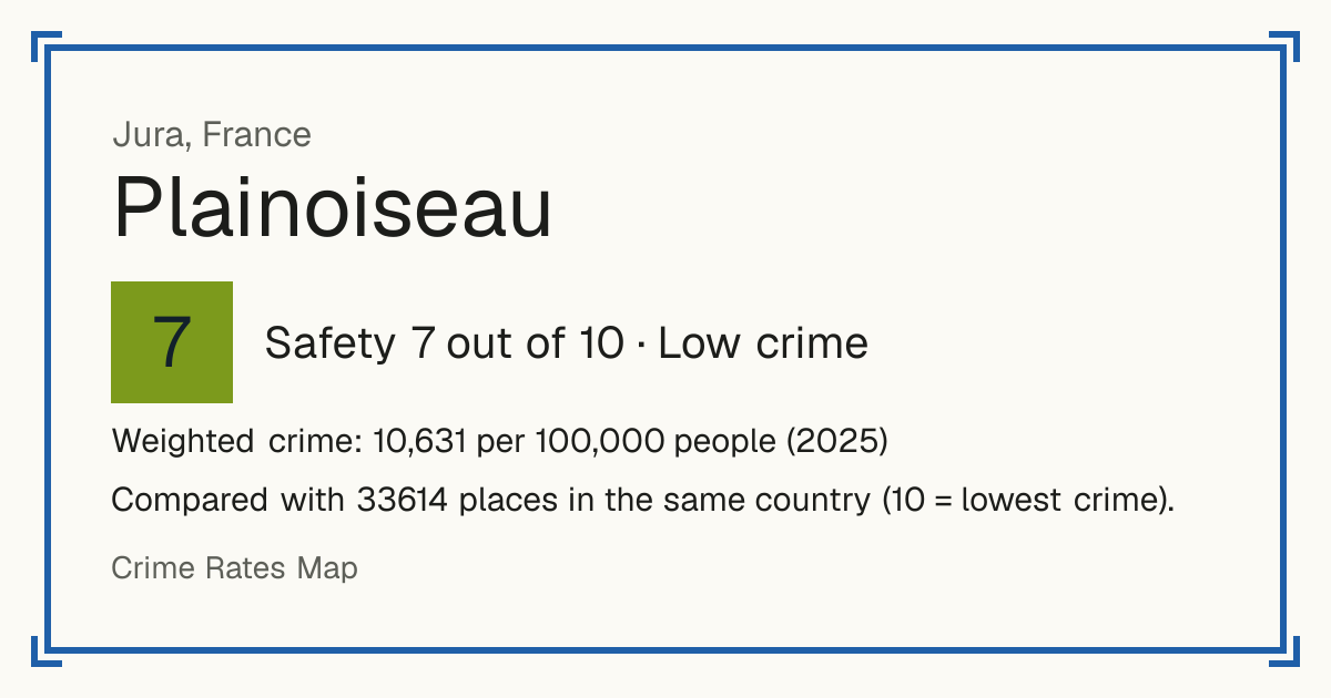 Plainoiseau, France: Safety 7 out of 10 (Low crime). Weighted crime: 10,631 per 100,000 people (2025).