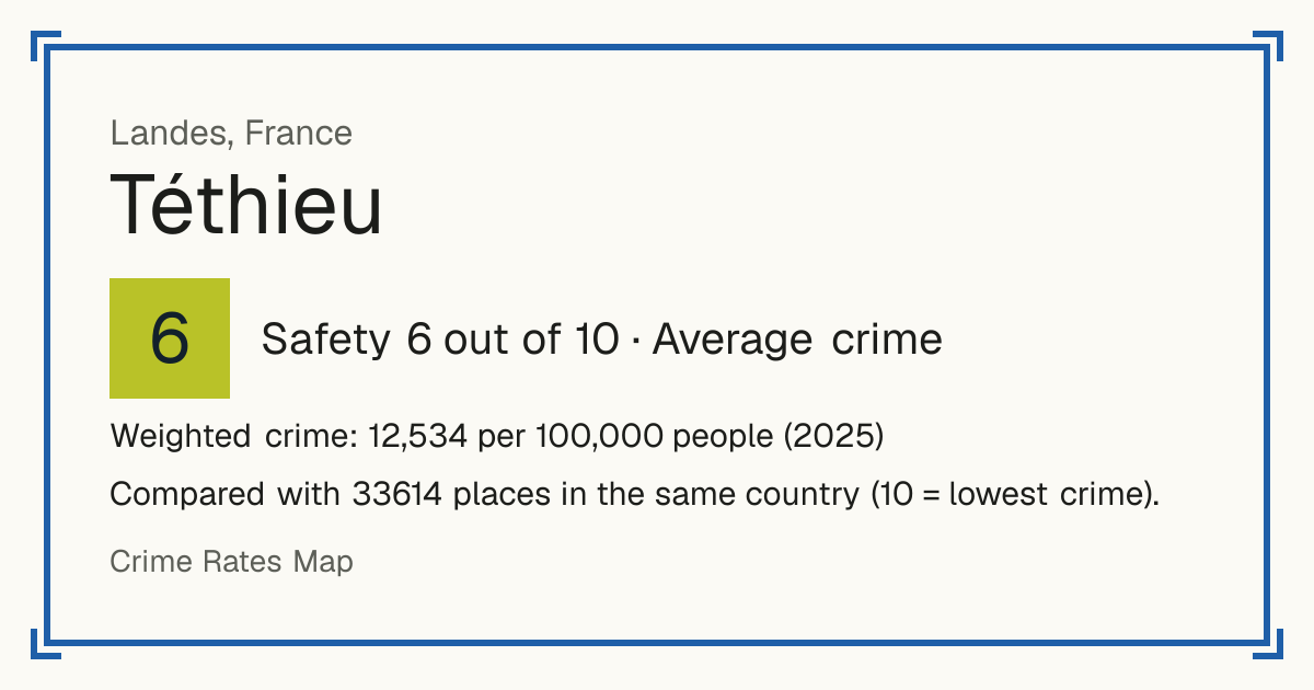 Téthieu, France: Safety 6 out of 10 (Average crime). Weighted crime: 12,534 per 100,000 people (2025).