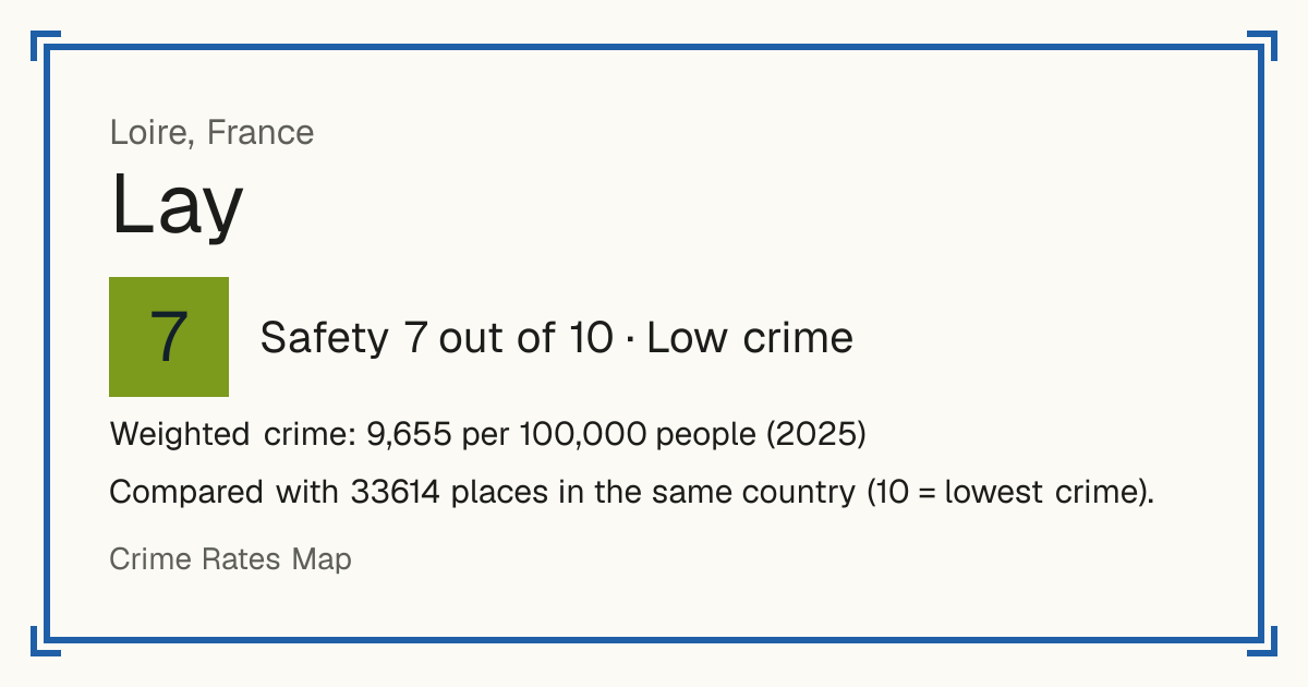 Lay, France: Safety 7 out of 10 (Low crime). Weighted crime: 9,655 per 100,000 people (2025).