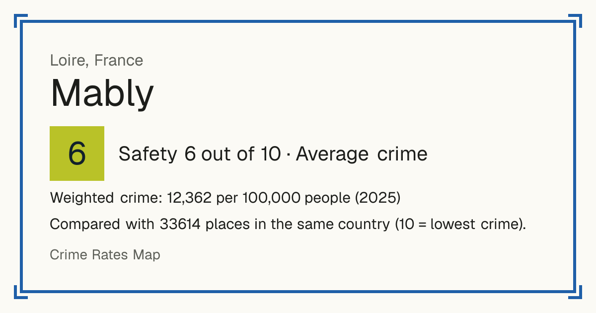 Mably, France: Safety 6 out of 10 (Average crime). Weighted crime: 12,362 per 100,000 people (2025).