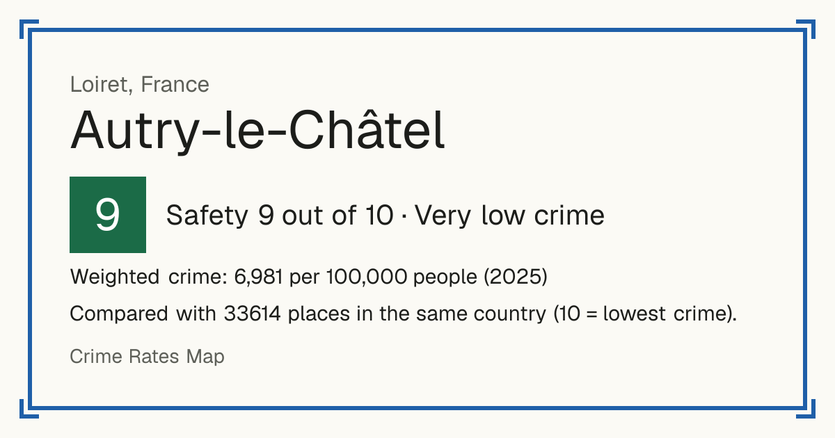 Autry-le-Châtel, France: Safety 9 out of 10 (Very low crime). Weighted crime: 6,981 per 100,000 people (2025).
