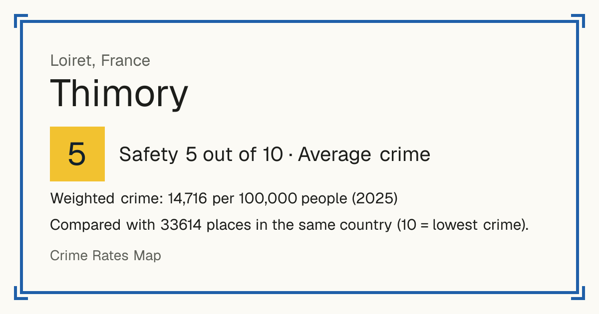 Thimory, France: Safety 5 out of 10 (Average crime). Weighted crime: 14,716 per 100,000 people (2025).