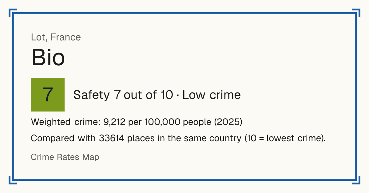Bio, France: Safety 7 out of 10 (Low crime). Weighted crime: 9,212 per 100,000 people (2025).