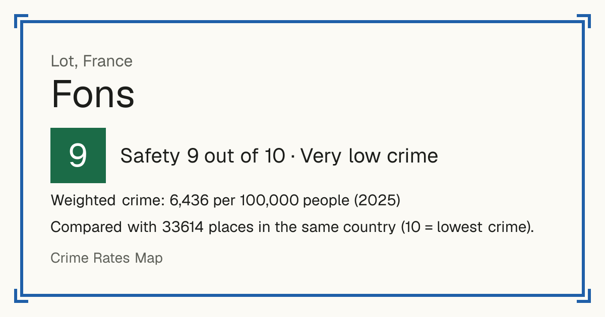 Fons, Lot, France: Safety 9 out of 10 (Very low crime). Weighted crime: 6,436 per 100,000 people (2025).