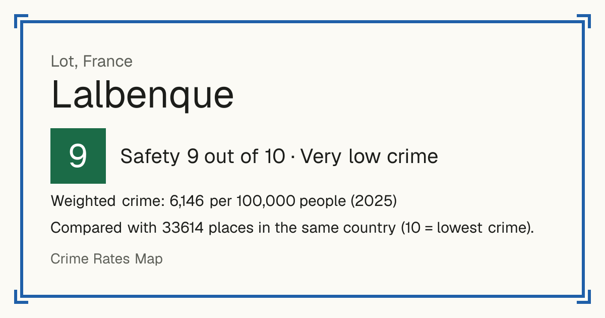 Lalbenque, France: Safety 9 out of 10 (Very low crime). Weighted crime: 6,146 per 100,000 people (2025).