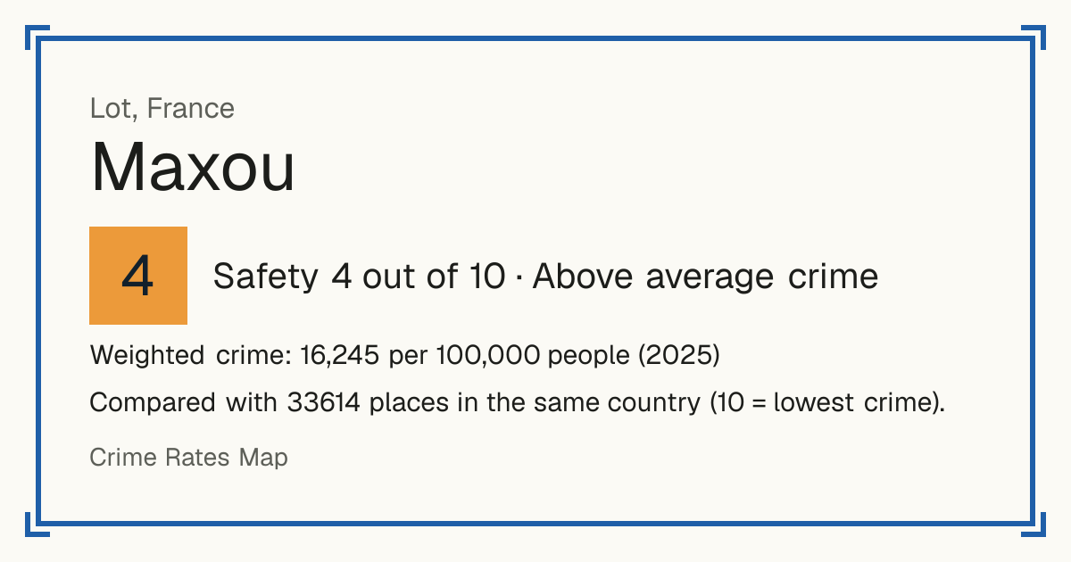 Maxou, France: Safety 4 out of 10 (Above average crime). Weighted crime: 16,245 per 100,000 people (2025).