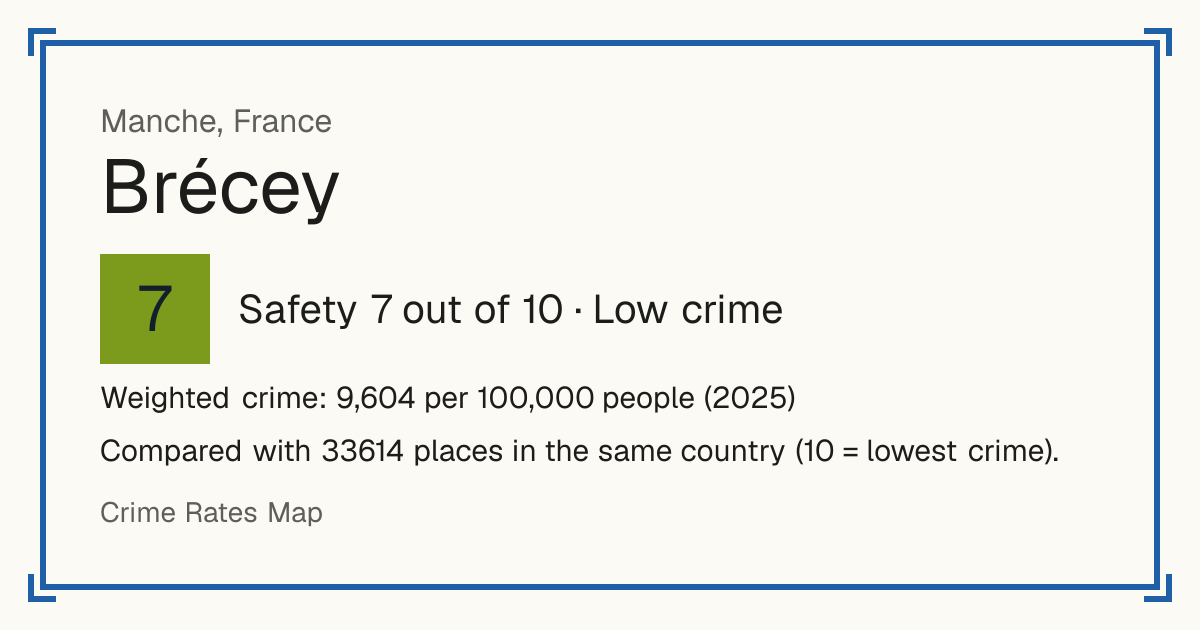 Brécey, France: Safety 7 out of 10 (Low crime). Weighted crime: 9,604 per 100,000 people (2025).