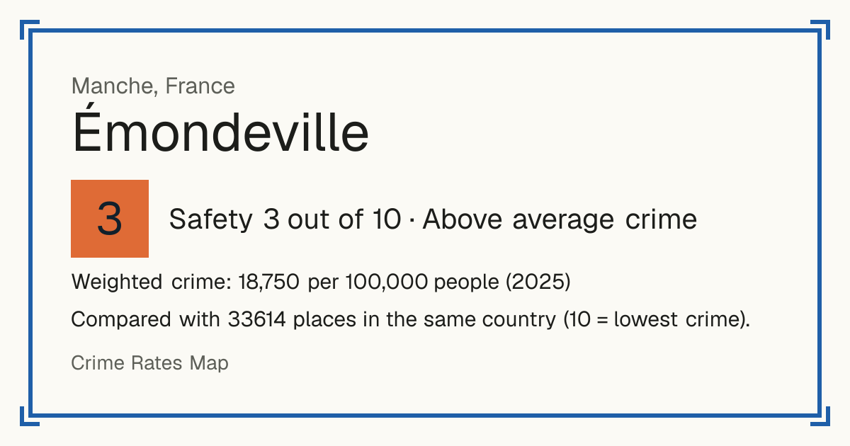 Émondeville, France: Safety 3 out of 10 (Above average crime). Weighted crime: 18,750 per 100,000 people (2025).