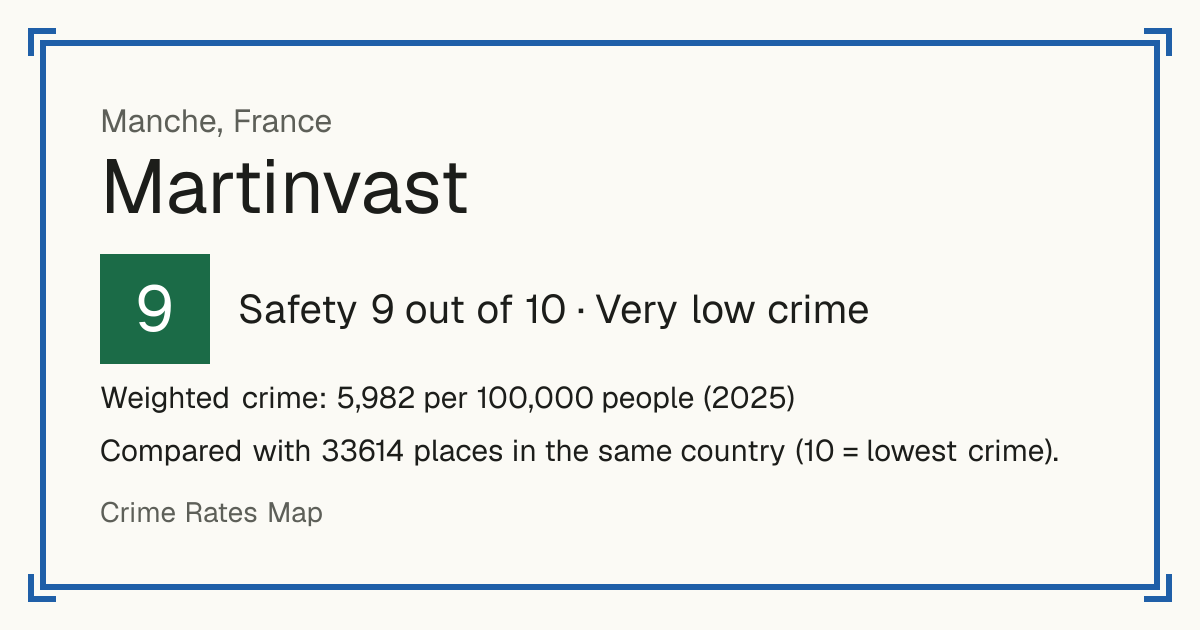 Martinvast, France: Safety 9 out of 10 (Very low crime). Weighted crime: 5,982 per 100,000 people (2025).