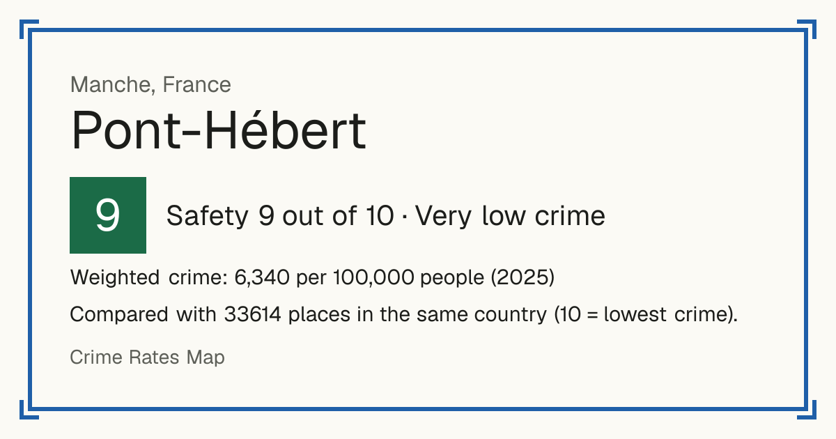Pont-Hébert, France: Safety 9 out of 10 (Very low crime). Weighted crime: 6,340 per 100,000 people (2025).
