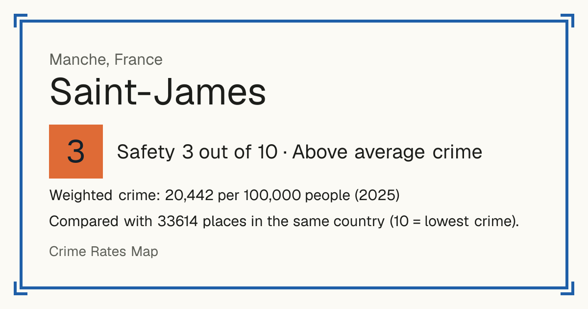 Saint-James, France: Safety 3 out of 10 (Above average crime). Weighted crime: 20,442 per 100,000 people (2025).