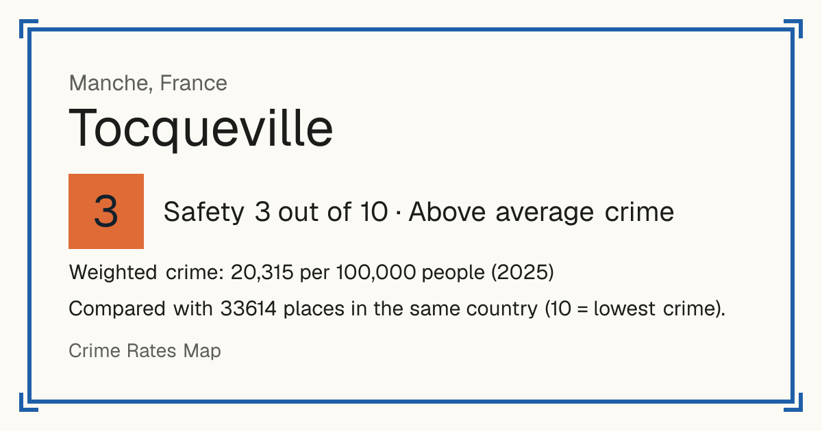 Tocqueville, Manche, France: Safety 3 out of 10 (Above average crime). Weighted crime: 20,315 per 100,000 people (2025).